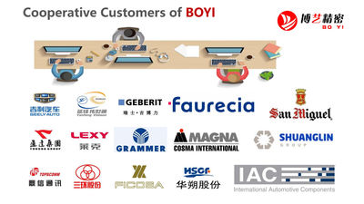 Suzhou Boyi Welding Equipment Co., Ltd.